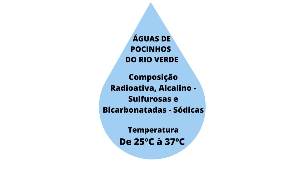 Infográfico da Composição das águas de Pocinhos do Rio Verde em Caldas/MG